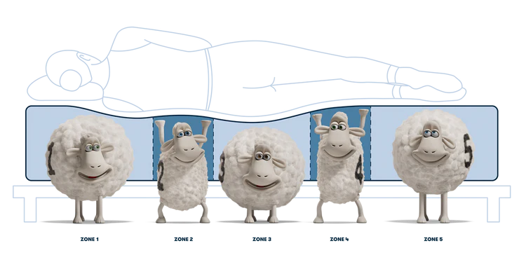 Serta's five cartoon sheep illustrate the mattress's five comfort zones