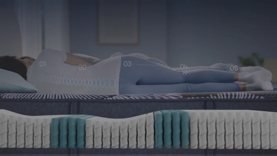 Animation illustrating Serta's zoned comfort construction, highlighting spinal alignment.