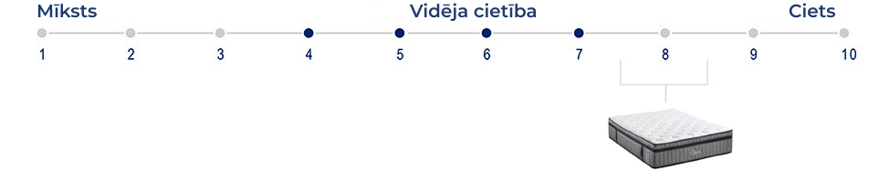 Serta Tribeca