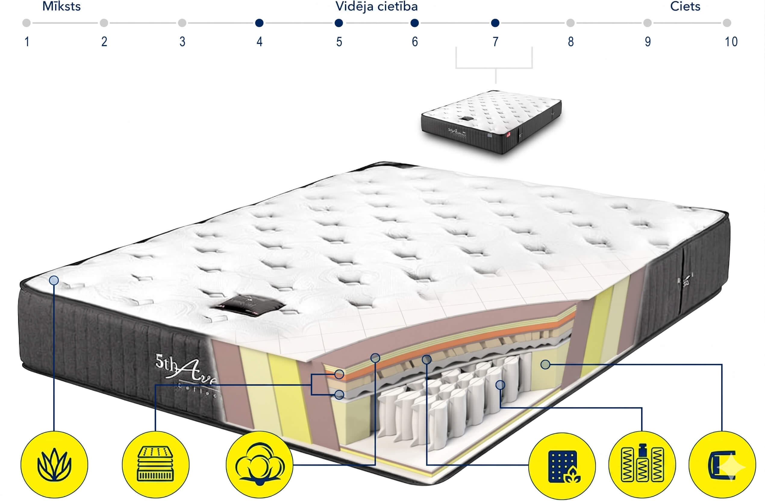Serta Tribeca